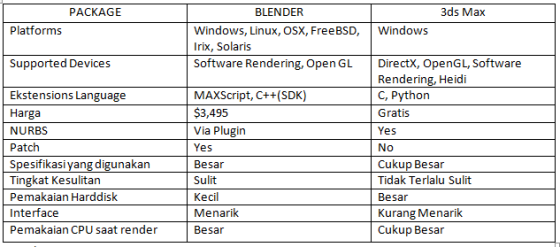http://adampu69.files.wordpress.com/2013/11/blender-vs-3ds-max.png